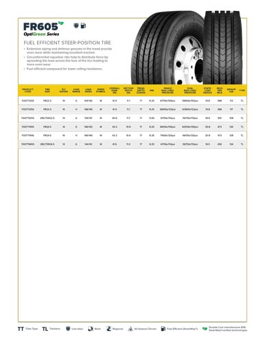 FR605 Specification Sheet