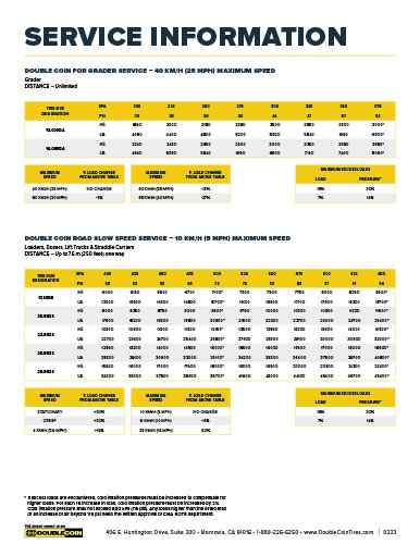 OTR Load, Carry & Pressure Data