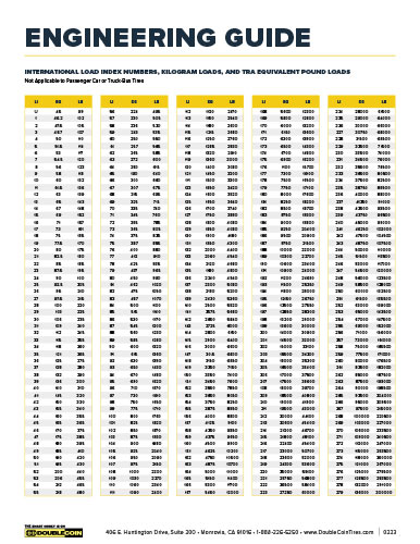 OTR Load Index Data