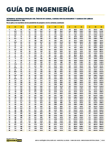 OTR Datos de Índice de Carga