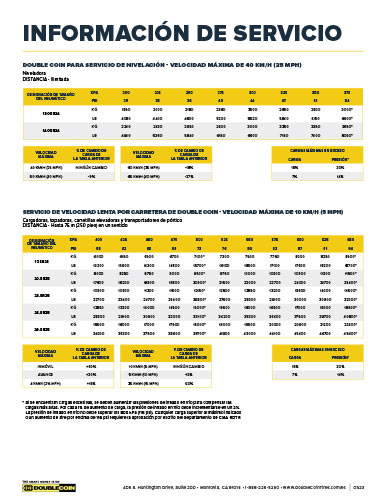 OTR Datos de Carga, Manejo & Presión