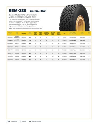 REM28S Specification Sheet