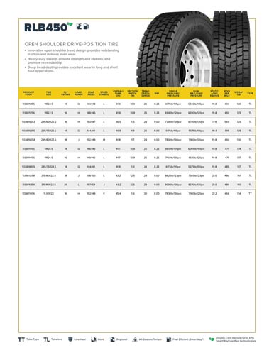 RLB450 Specification Sheet