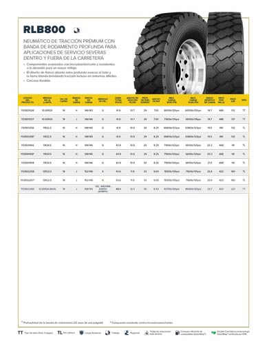 RLB800 Hoja de Especificaciones