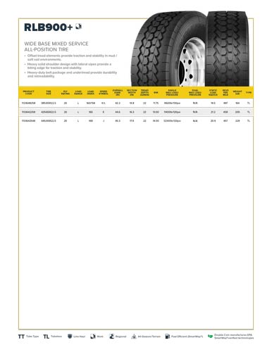 RLB900+ Specification Sheet
