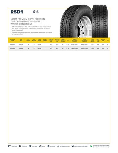 RSD1 Specification Sheet