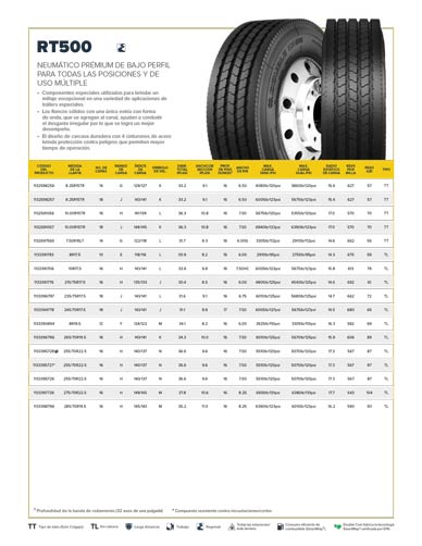 RT500 Hoja de Especificaciones