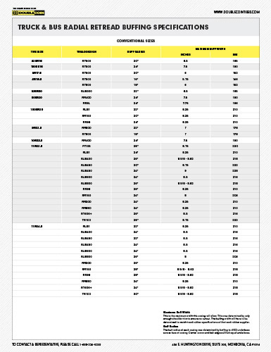 TBR Retread Data